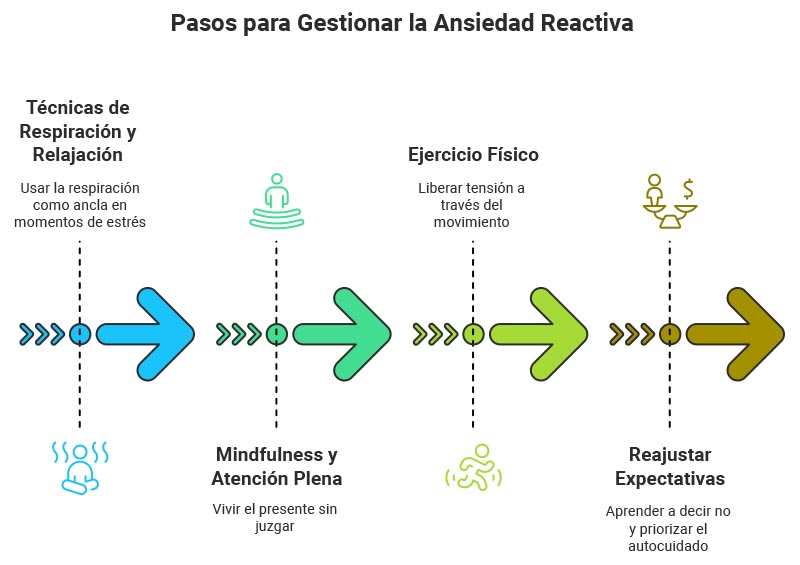 gestionar la ansiedad reactiva